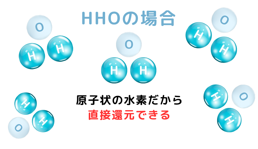 HHOの場合